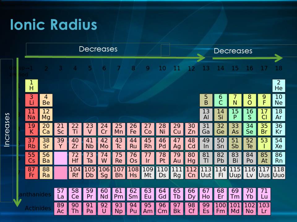 Ionic Radius - Periodic Trends 1E0