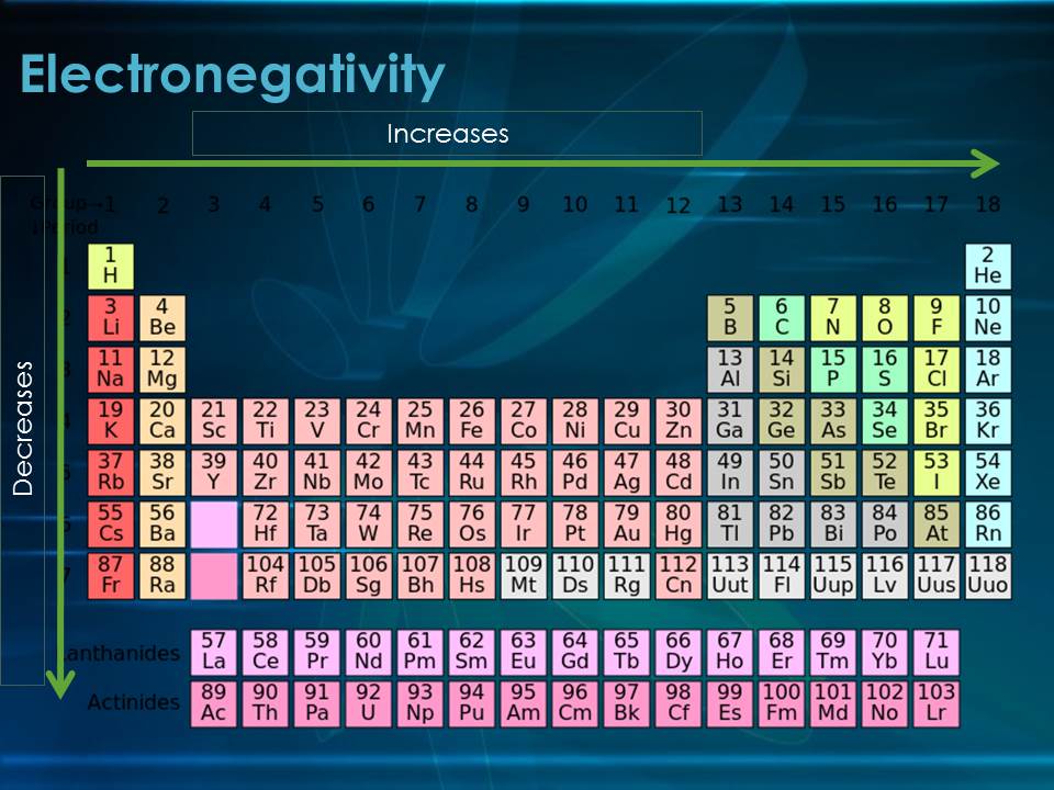 element table electronegativity
